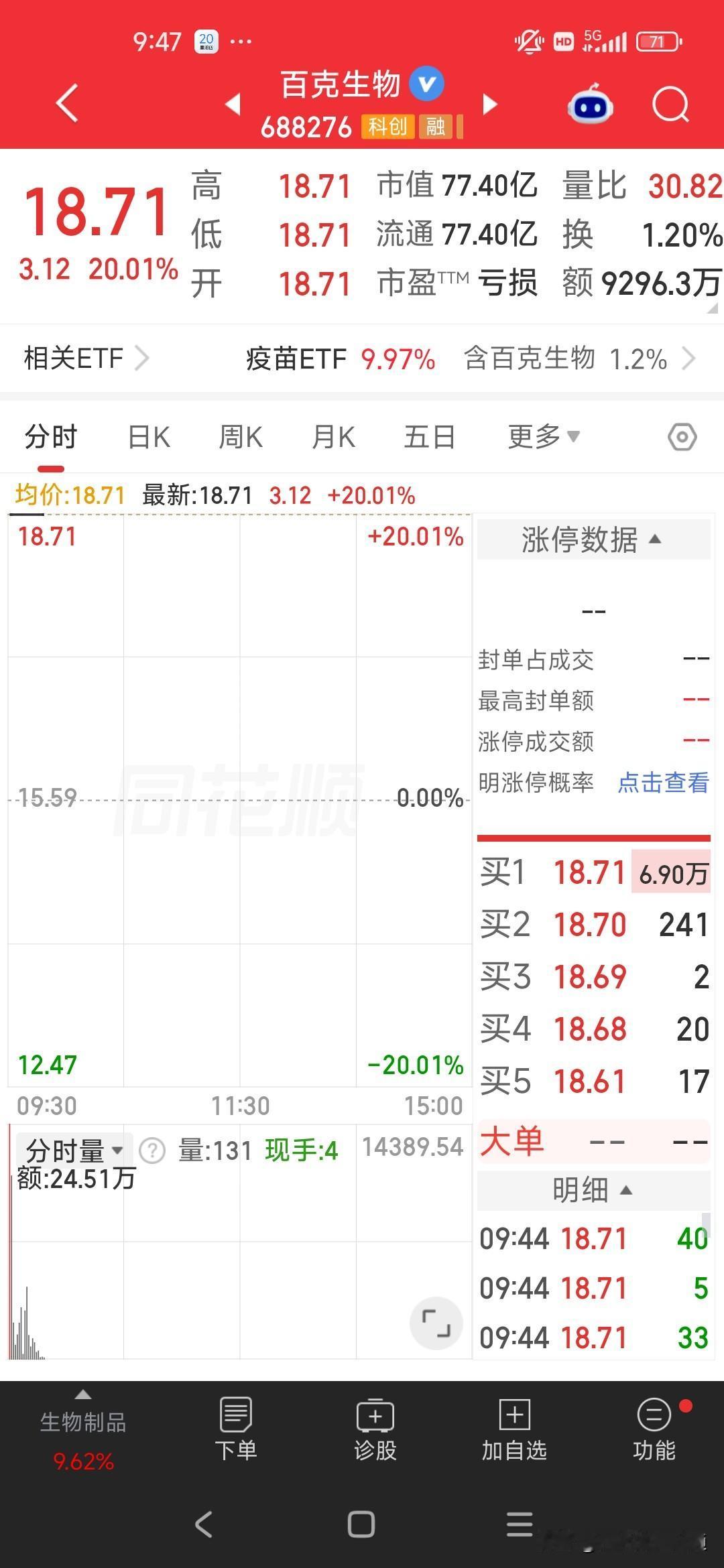 史诗级突破！医药板块全线暴力高开
 
医药圈迎来历史性大爆发！隔夜美股惊天利好落