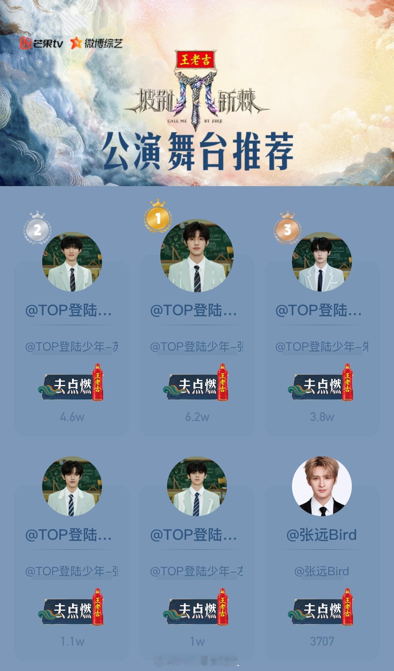 披荆斩棘个人投票前三：张泽禹 苏新皓 朱志鑫 披荆斩棘投票 ​​​