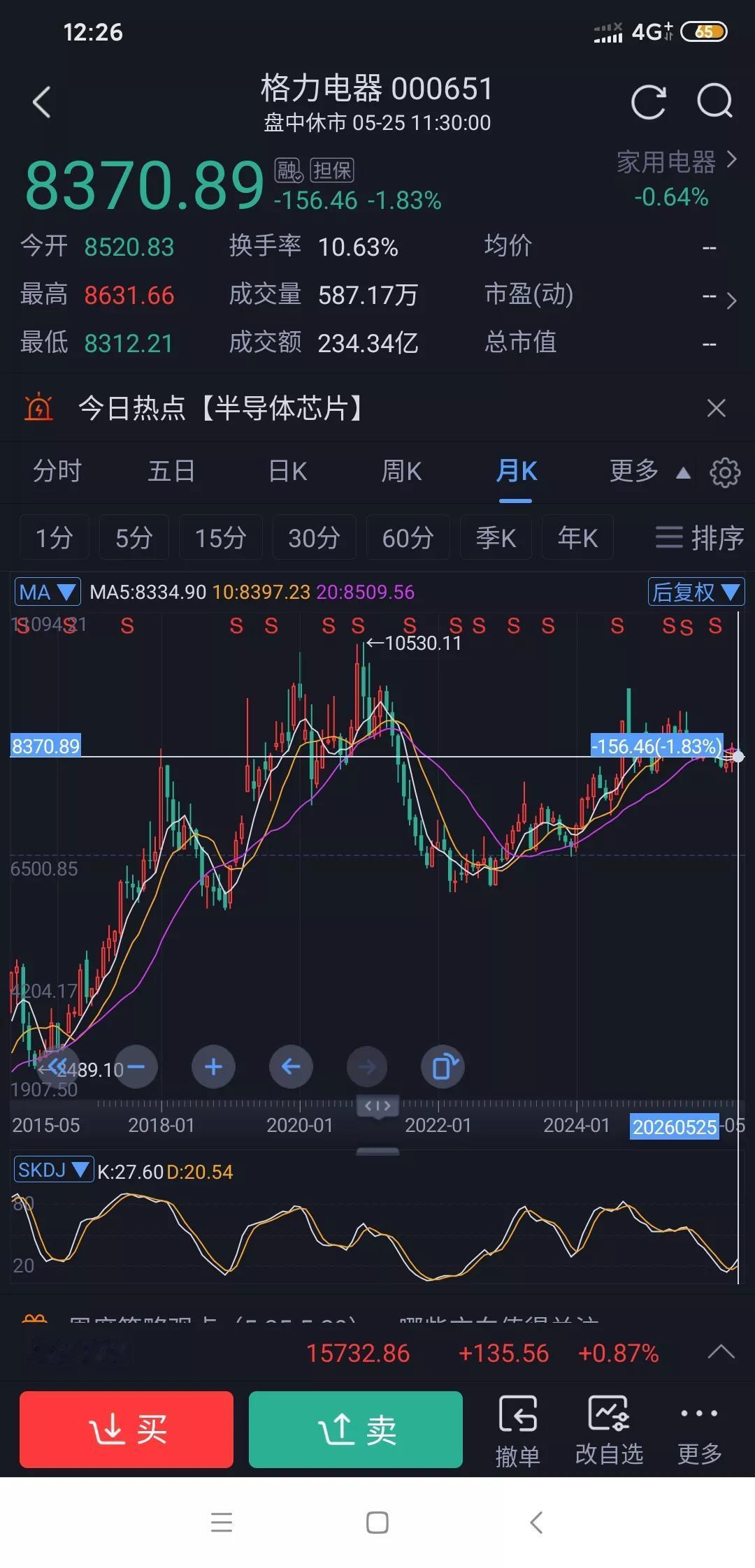 格力电器复权后股价还在次高点?
从A股历史百倍牛股名单看，格力电器涨幅达2450