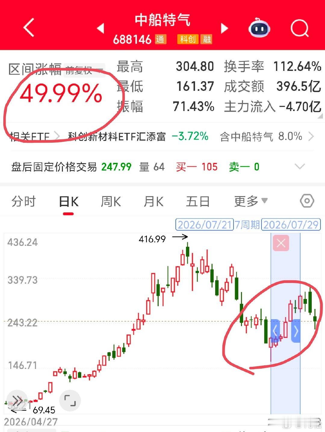 2026 年 8 月 4 日，周二。07:57昨天晚上复盘聊到，真正的反弹还没有