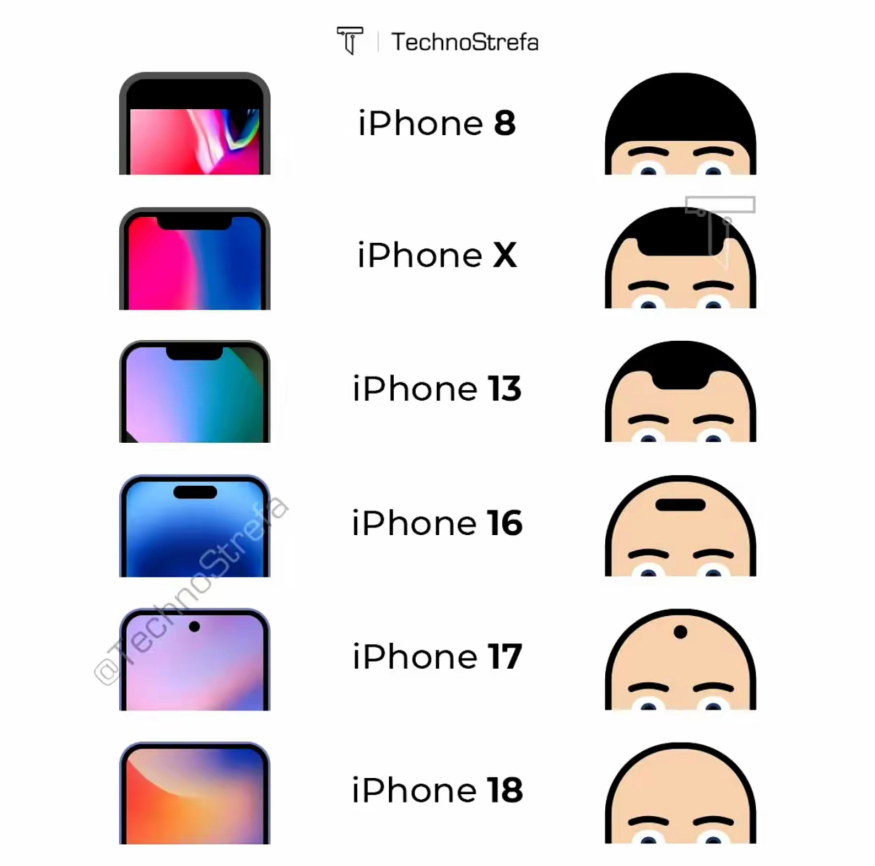 iPhone历代刘海，下一代会是什么样 ​​​