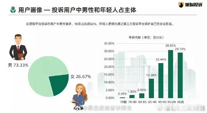 仅退款群体画像 ​ 素质这东西只有少数人有......本来仅退款这功能挺好的，结