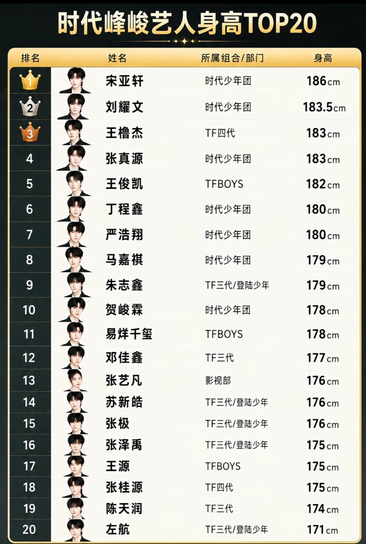 时代峰峻艺人身高排行都是真实的身高哦 