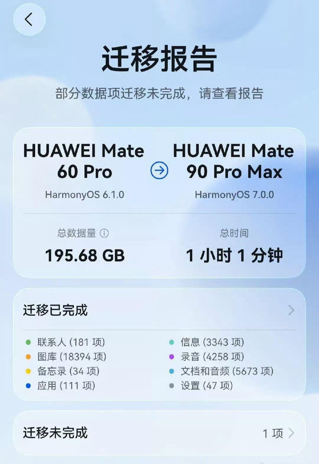 系列手机数据迁移速度受绿泡泡数据大小影响？

有网友纷纷表示Mate90系列数据