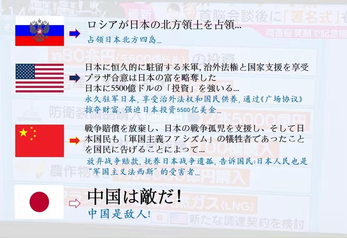 这张图片的逻辑，很好的说明了日本人的本性，就是从来畏威而不怀德。
苏联抓了几十万