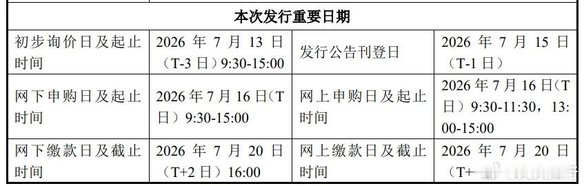 今天半导体拉升，跟长鑫科技发行日期定了有关。提前摇旗呐喊，到时候上市涨10倍，甚