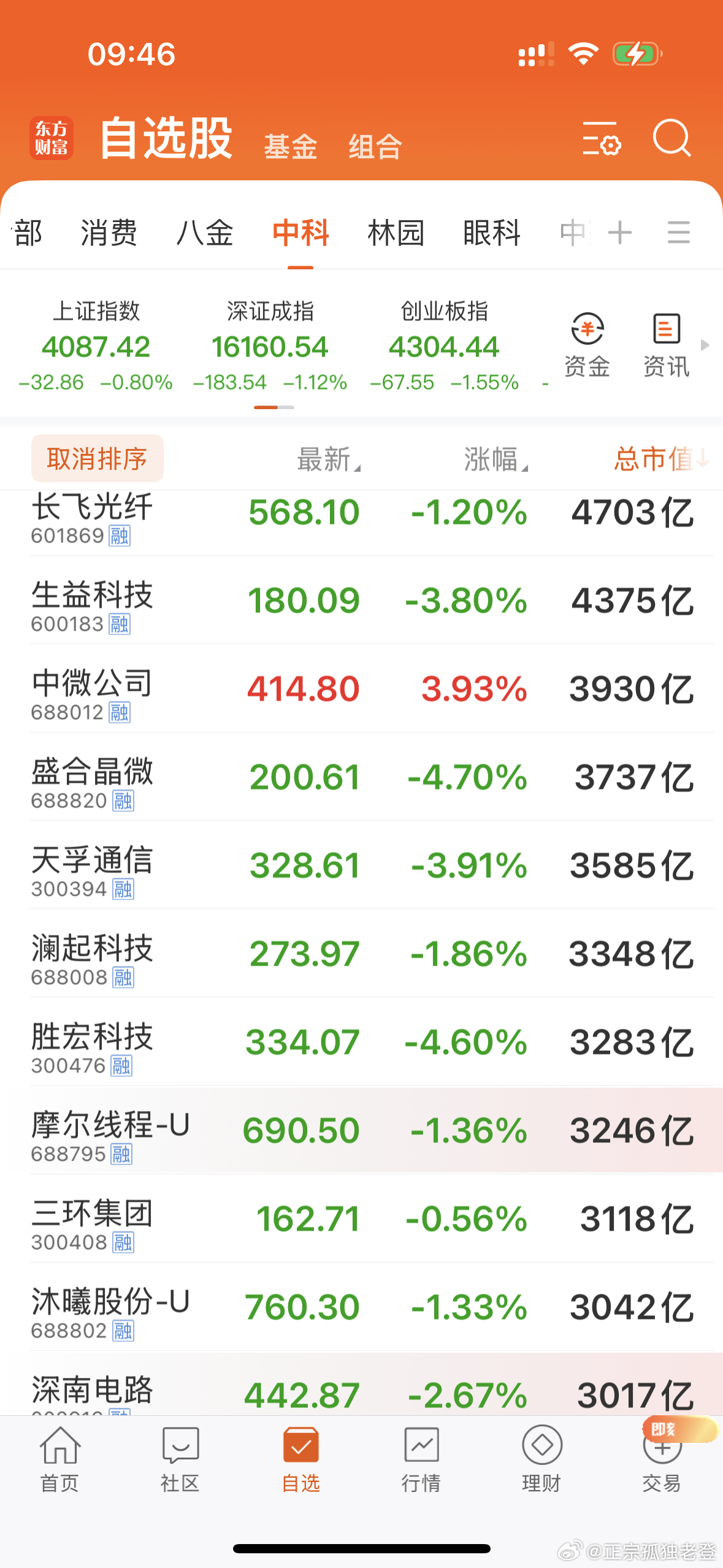 给A股的科技大佬们拉个群看谁先破2万亿 加油👏👏👏 