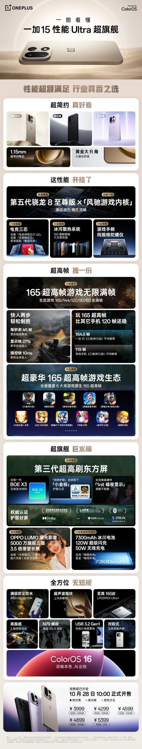 3999元起，一加15发布

12+256GB：3999元；16+256GB：4