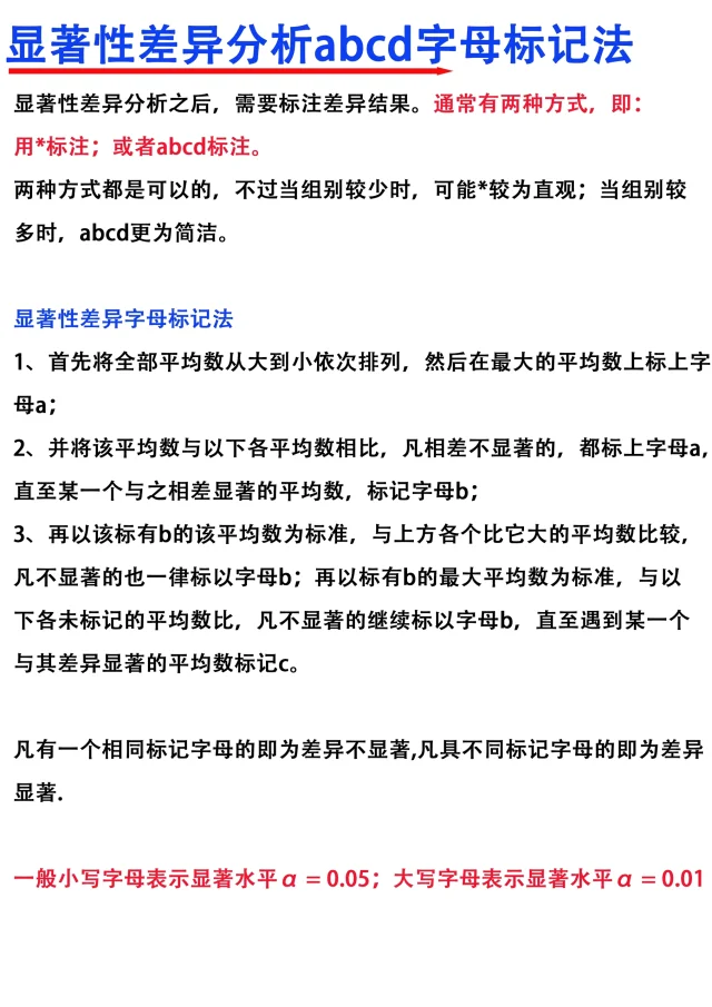 导师不会教你的🔥显著性差异分析干货分享