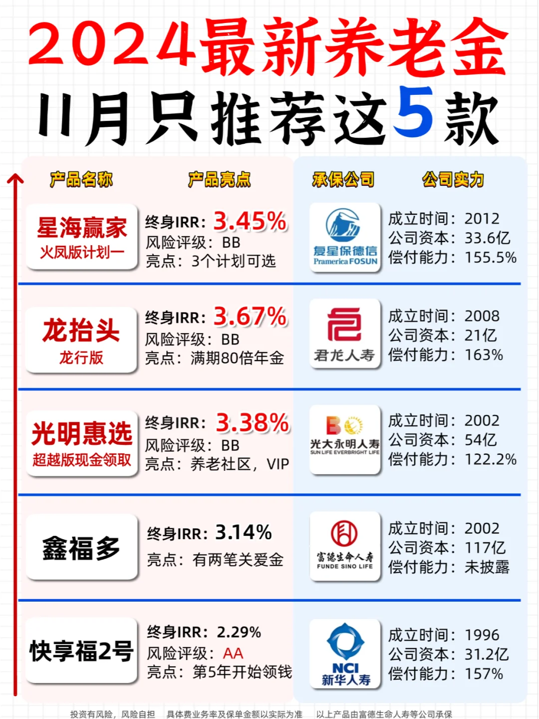 保2.5%冲3.6%,🔥大公司年金险只推荐这5款