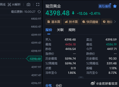4390/4399多单不拿了直接走完，稍后看下换线力度选择南下还是北上。金价黄金