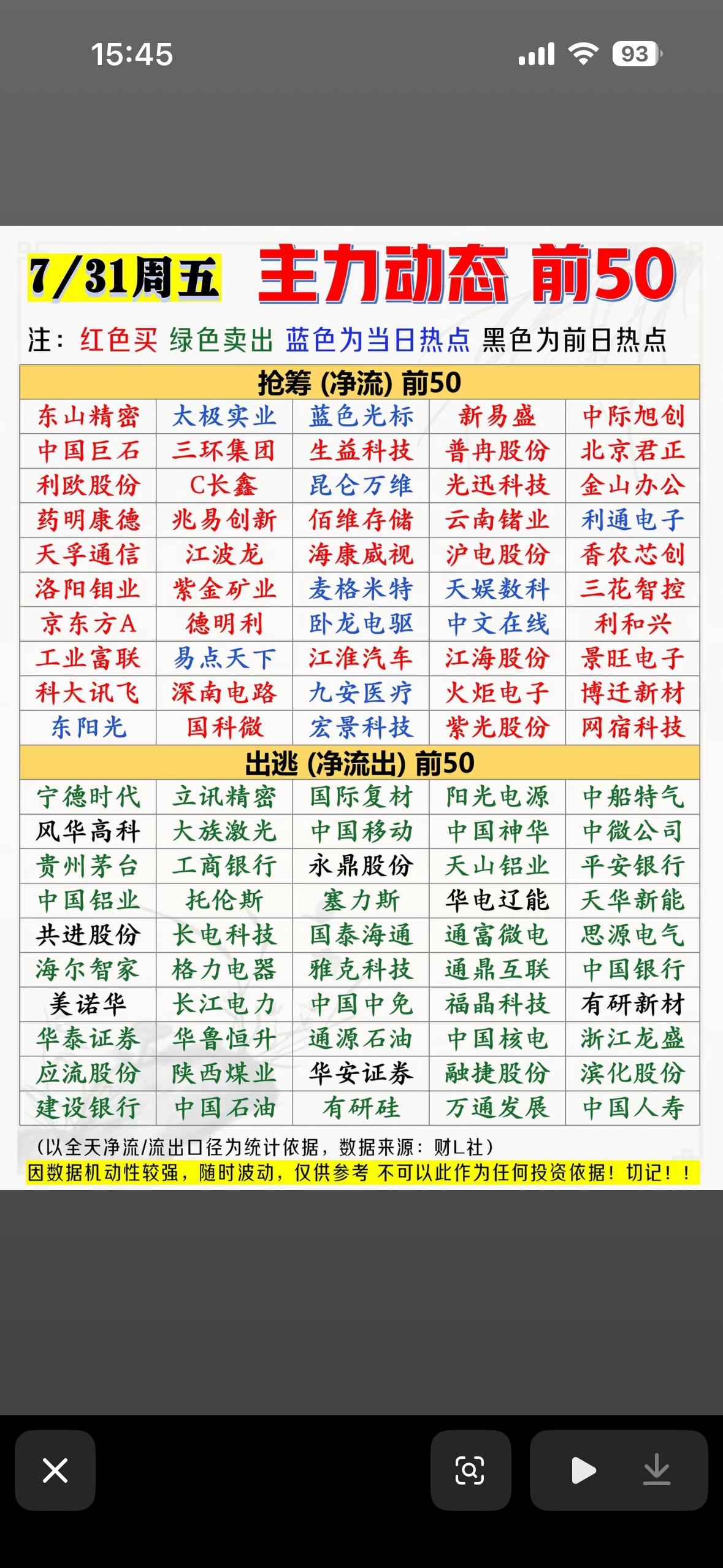 今日热点股票大盘分析，红绿蓝黑，一图看懂！

7月31日的股票市场太刺激了！上午