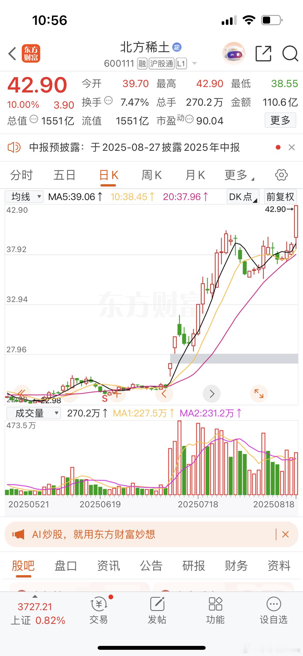 北方稀土涨停了，你们都说专等我卖了再涨是吗？[流汗][流汗][流汗] ​​​