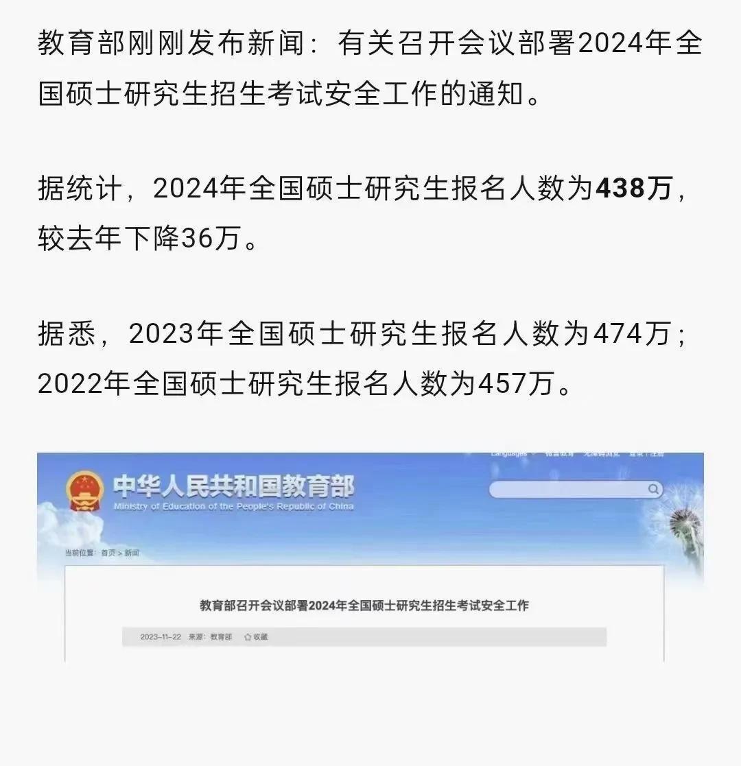 较2023年下降36万，加油吧，争取一战上岸！[碰拳]