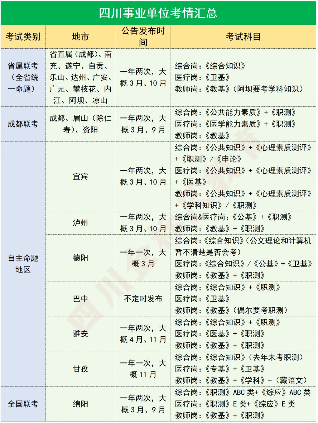 四川事业单位改考纲成趋势，最新考情汇总