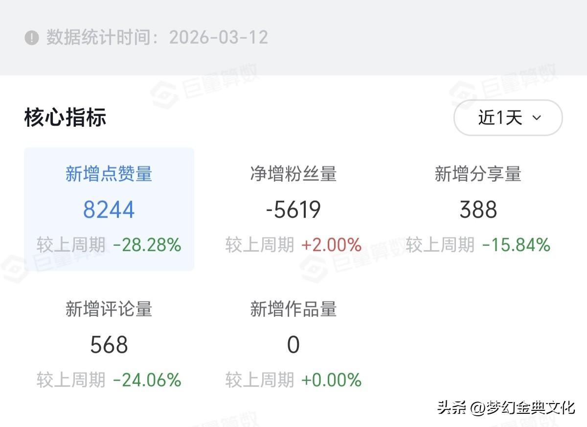 耶！丈母娘怎么也溜溜了，哎？这丈母娘当得也太不到位了吧！情何以堪呀！一天溜溜快 