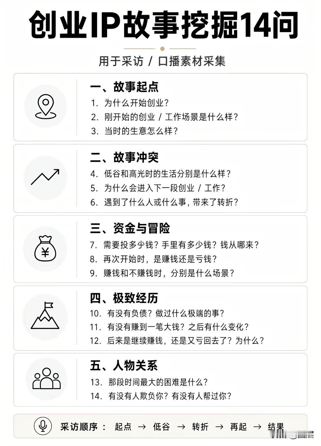 经营人际的核心，是促成好人良性往来，让坏人处处碰壁。
遇事少主观评判，静心观察，
