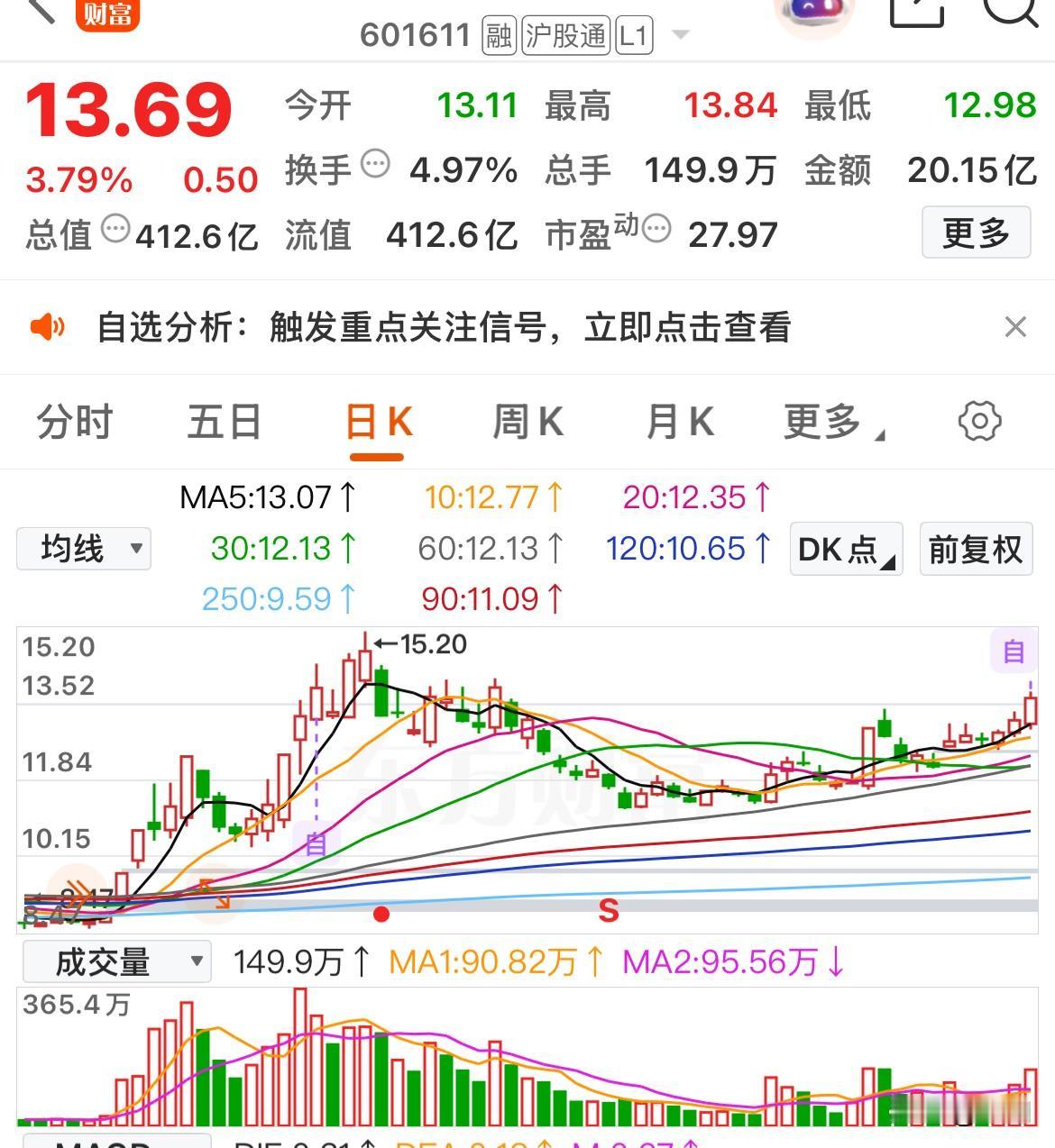 中字头也有优质股


        不少人对中字头股票颇为反感，认为它们皆是陷
