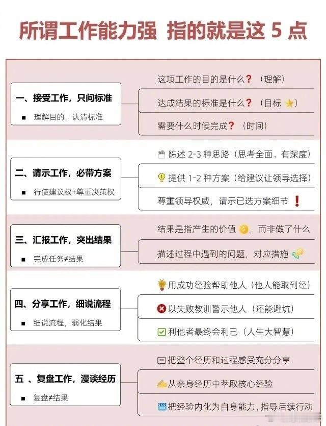 工作能力强很简单，这5点就可以 ​​​