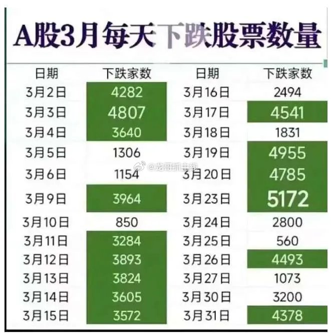 三月收官了，没有最惨只有更惨，四月会慢慢好起来。但是很多朋友会面临一个问题，指数