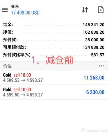 唐生实盘收割喜讯 恭喜我们实盘高女士跟上唐生一对一实时指导，账户成功斩获8597