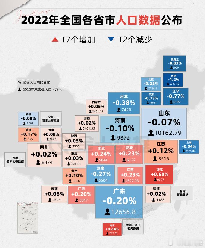 去年全国各省市人口数据增减图 