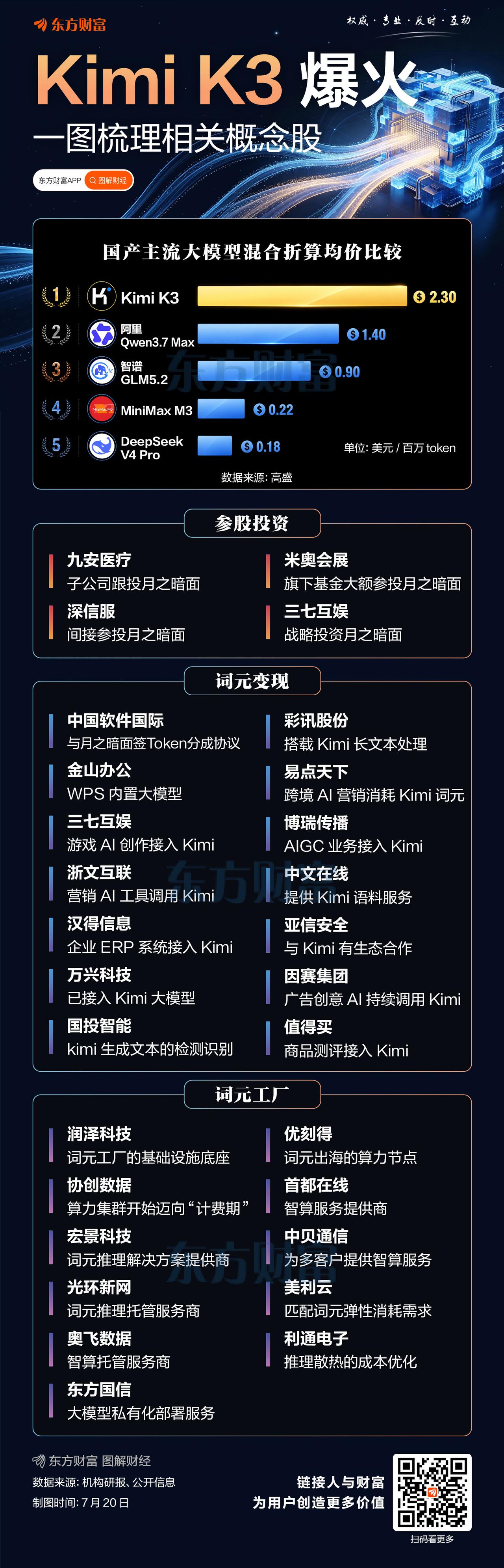 Kimi产业链图谱
