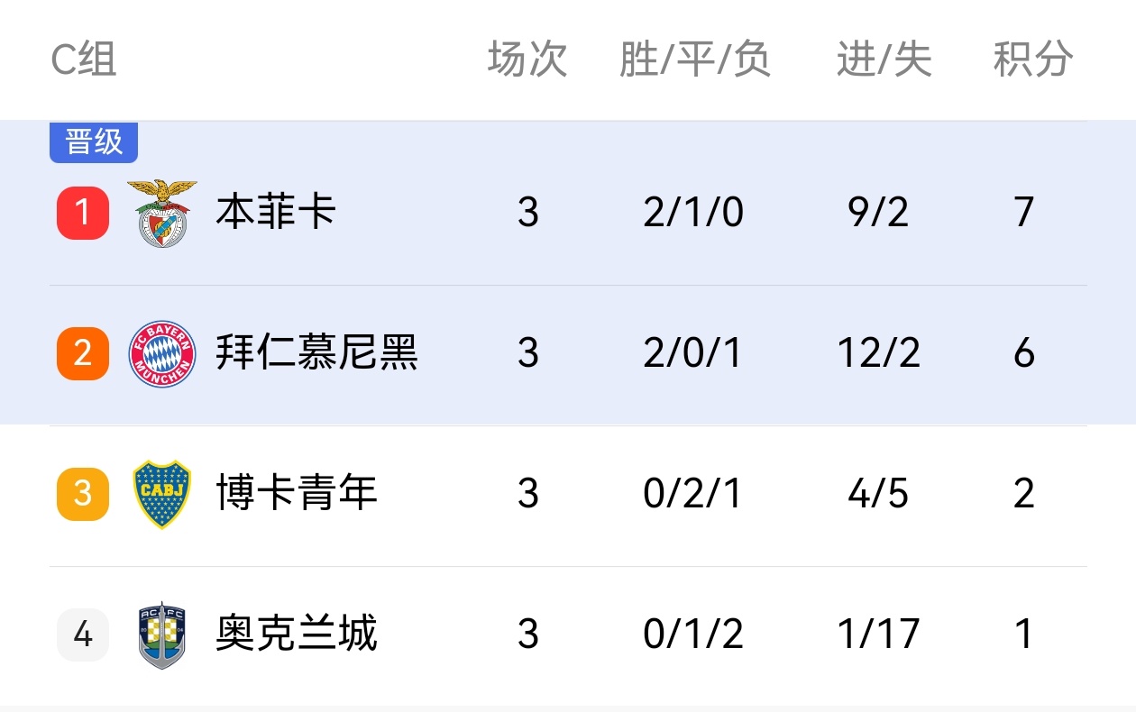 【来都来了】❌博卡和河床遗憾止步小组赛……🔥博卡和河床球迷:来都来了，再支持下