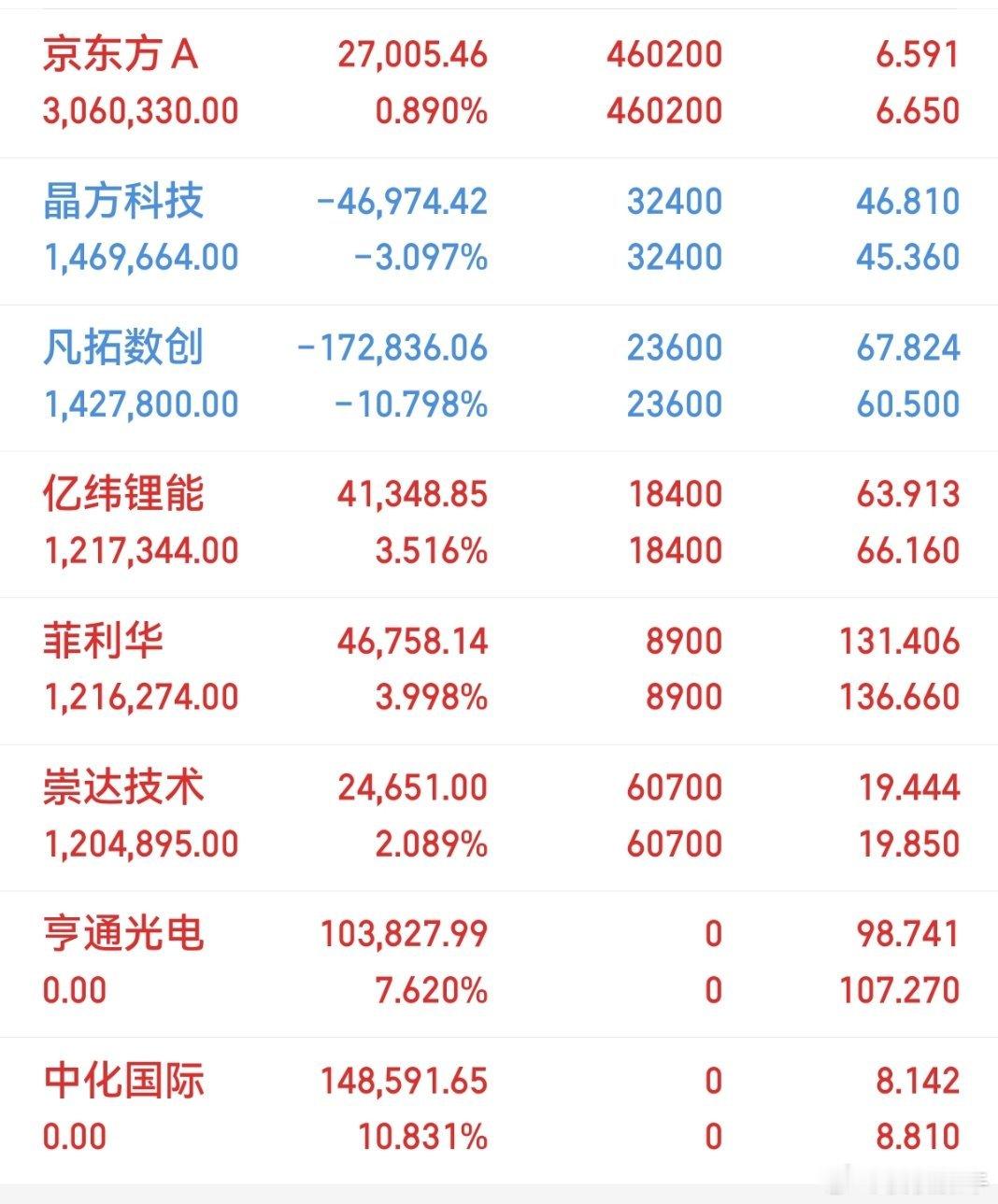 重要通知📢，兄弟们，亨通光电，中化国际桃桃已经下车了。收到的回复178 