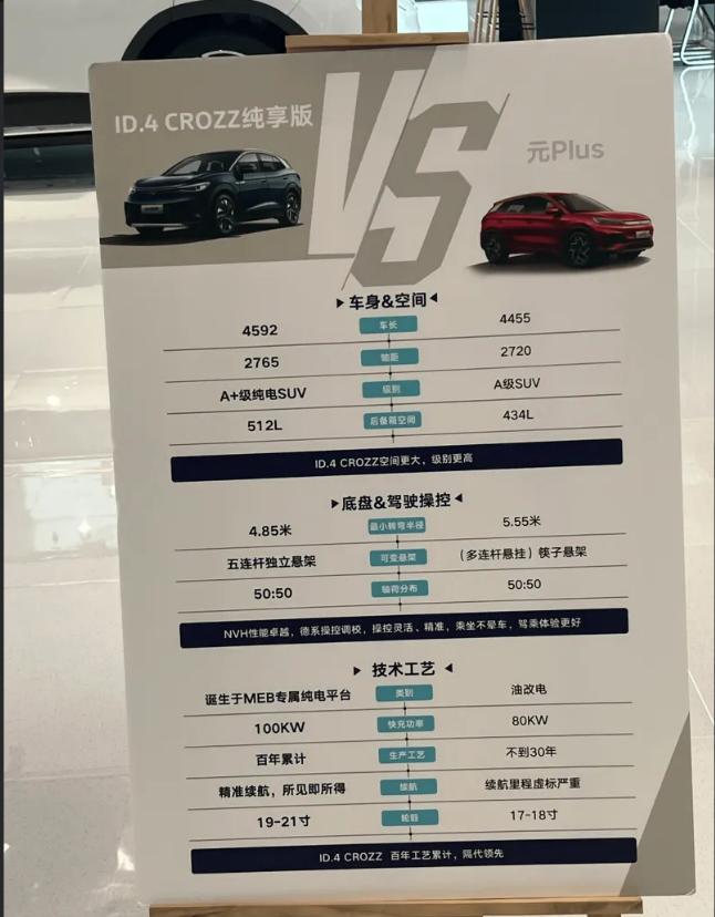 大众ID.4对比元Plus和宋Plus EV，看到这个海报，请你一句话点评一下？
