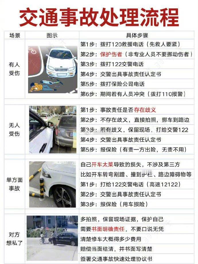 交通事故处理流程 ​​​