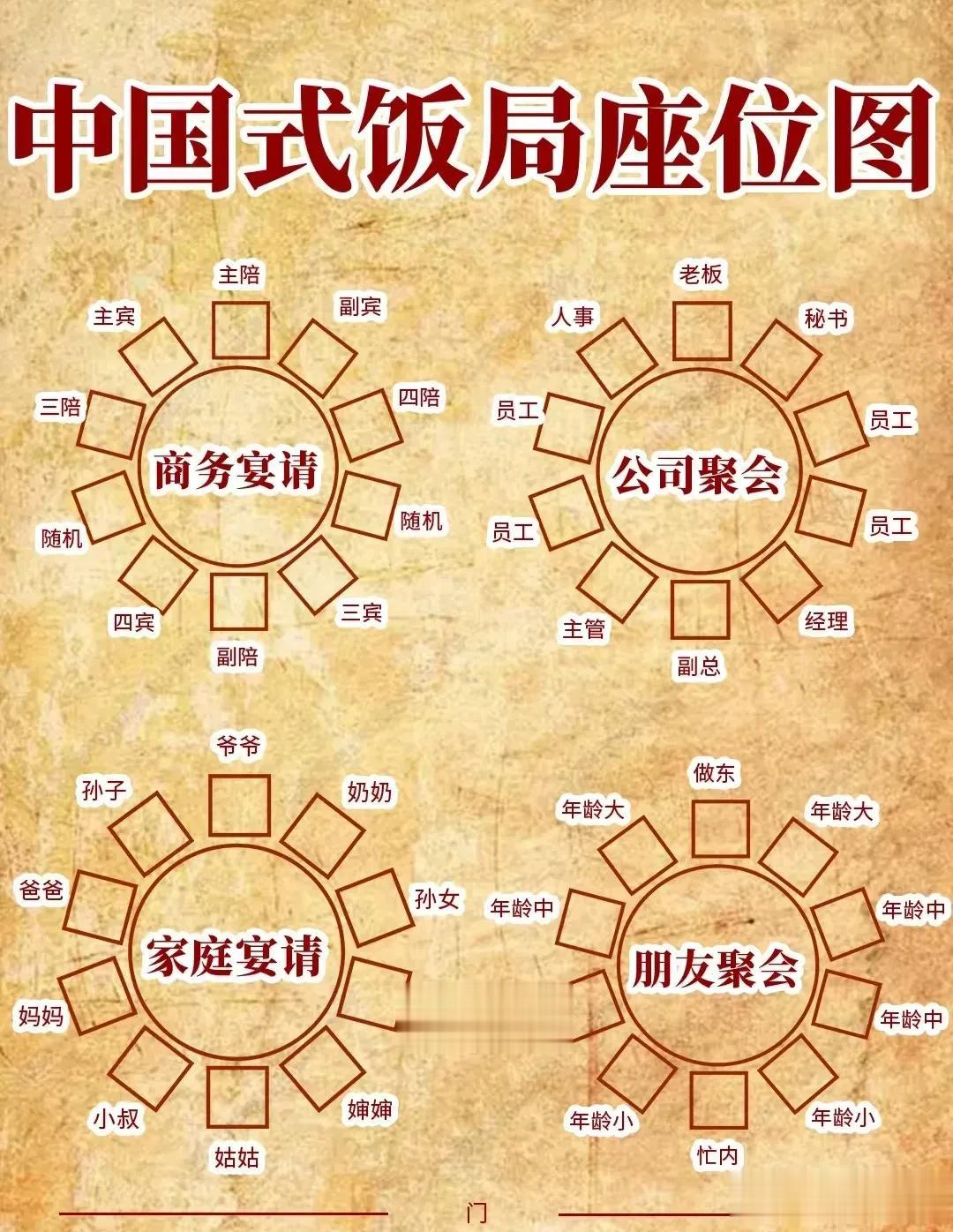天呐！第一次见到这么完整的中国式饭局礼仪座位图和敬酒万能公式，看完之后，真的是太