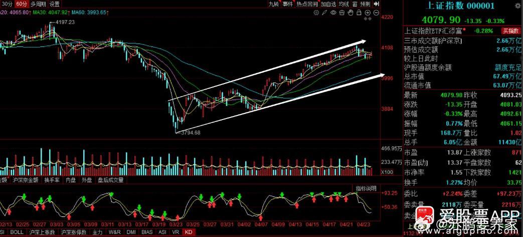 早安☕️！随着年报以及一季报陆续披露完成，业绩的不确定性逐步落地，导致机构抱团逻