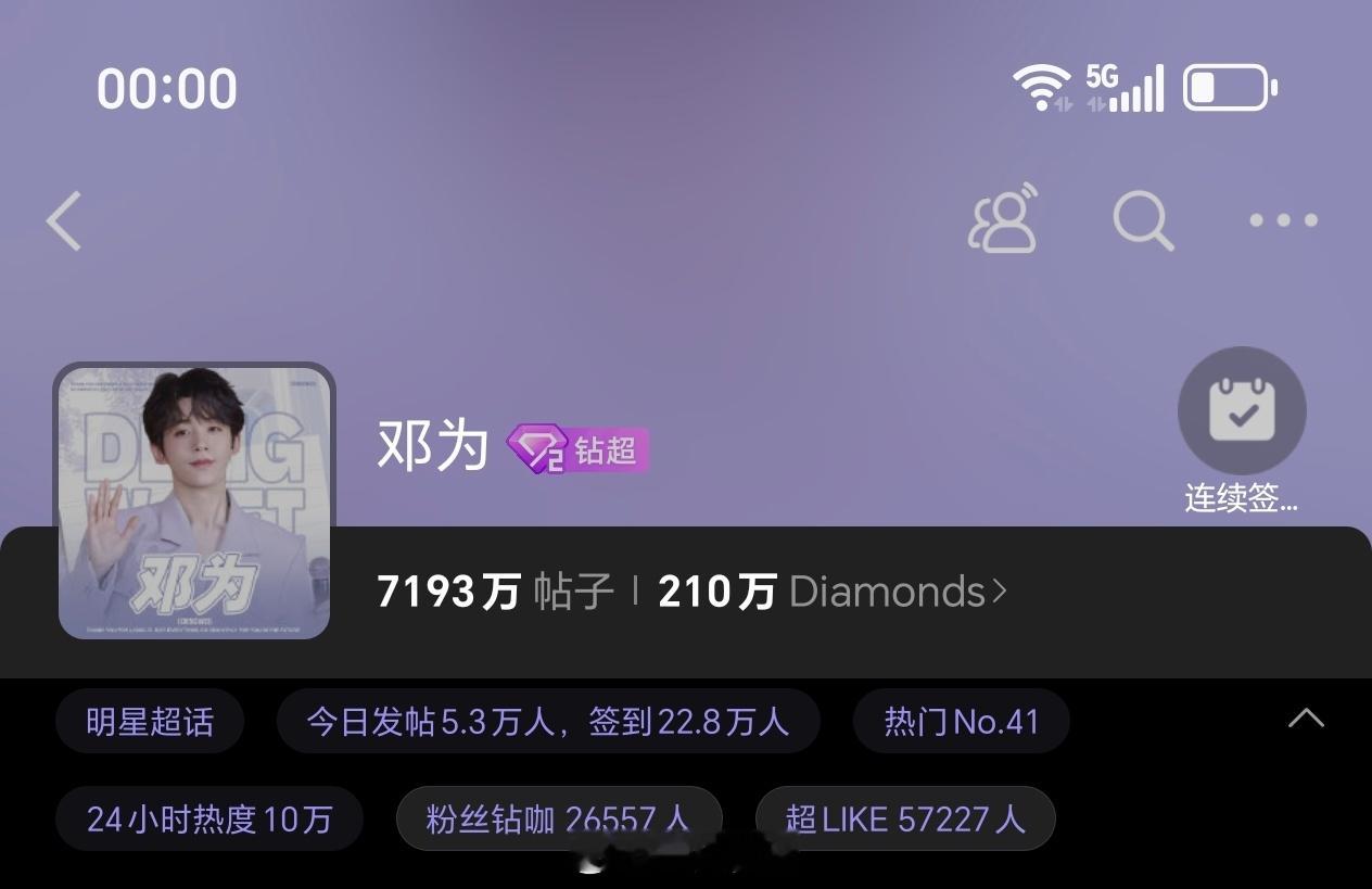 嗨！小仙准时准点来啦钻石姐姐们晚上好呀，要注意身体邓为昨日超话数据，发帖量突破5