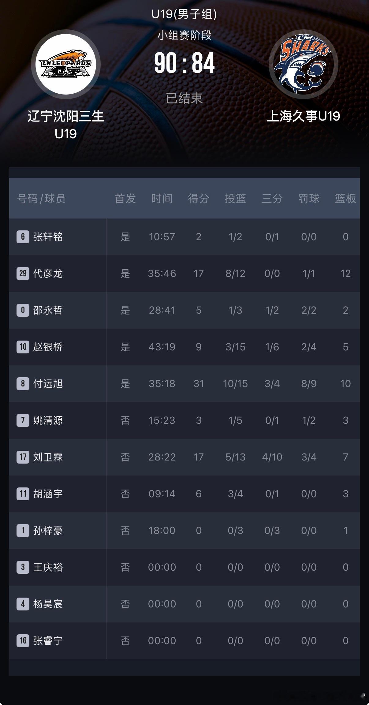 辽宁男篮全国u19青年篮球联赛 你们是怎么做到的呀？！！！辽宁青年90：84上海