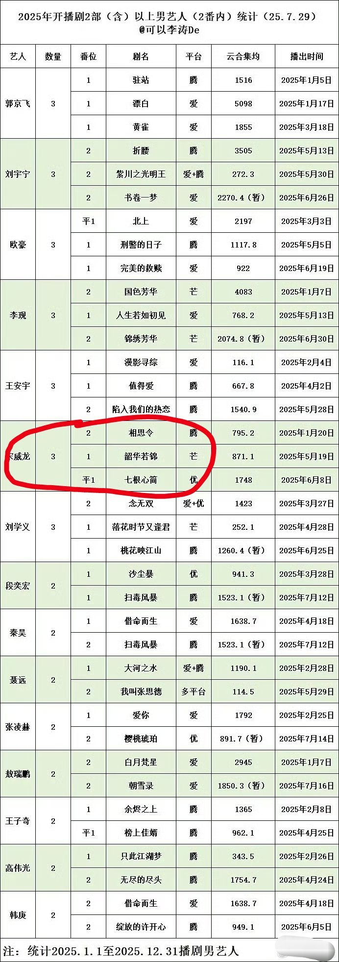 谁还在买股？ ​​​