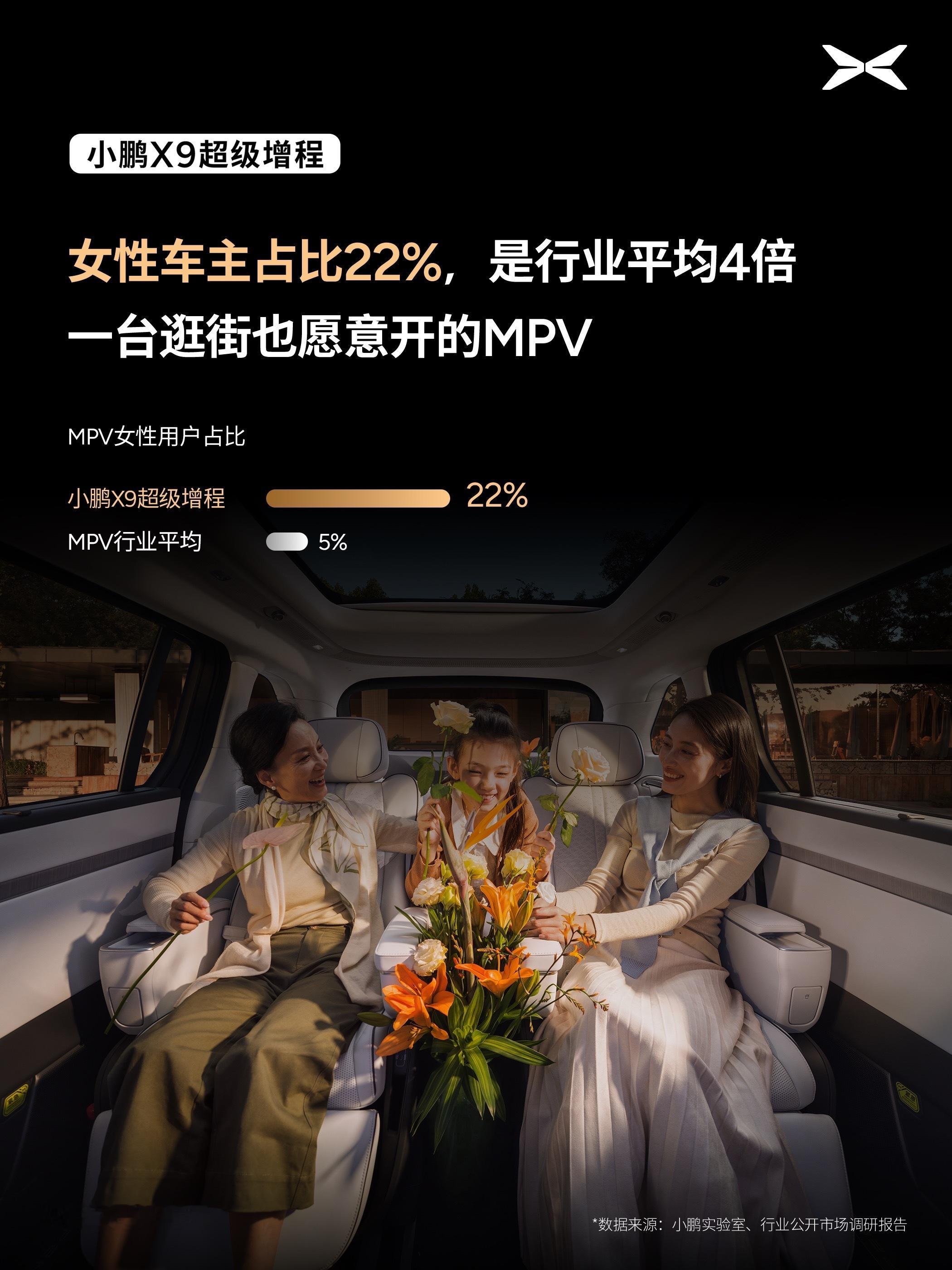 我蛮喜欢小鹏的，今年可能会考虑买台小鹏原因无他，坚持自己的设计，对产品供应链有很