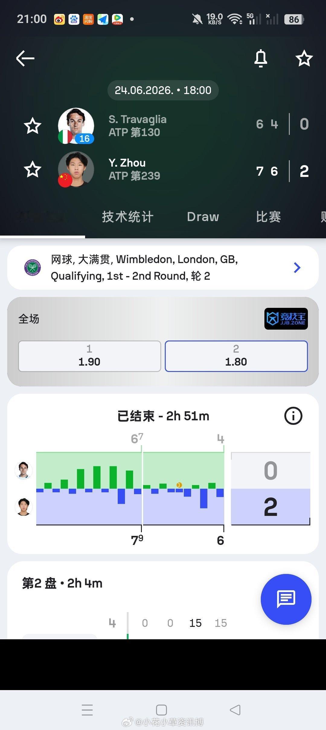小花小草资讯 【温网2026】男单资格赛第二轮🇨🇳周意7-6(7)6-4击败