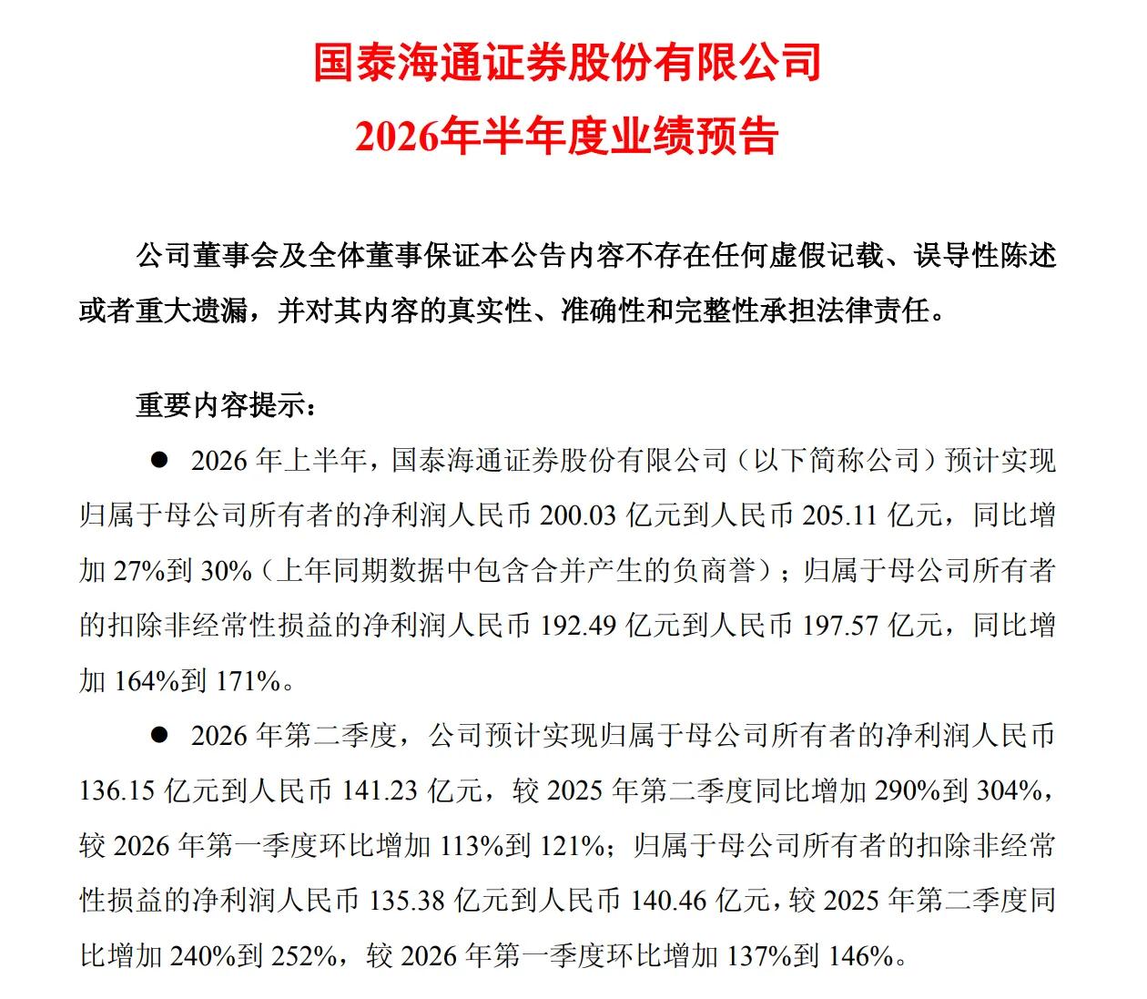 牛市旗手用业绩自证，国泰海通中报预告首先登场。2026上半年归母利润200—20