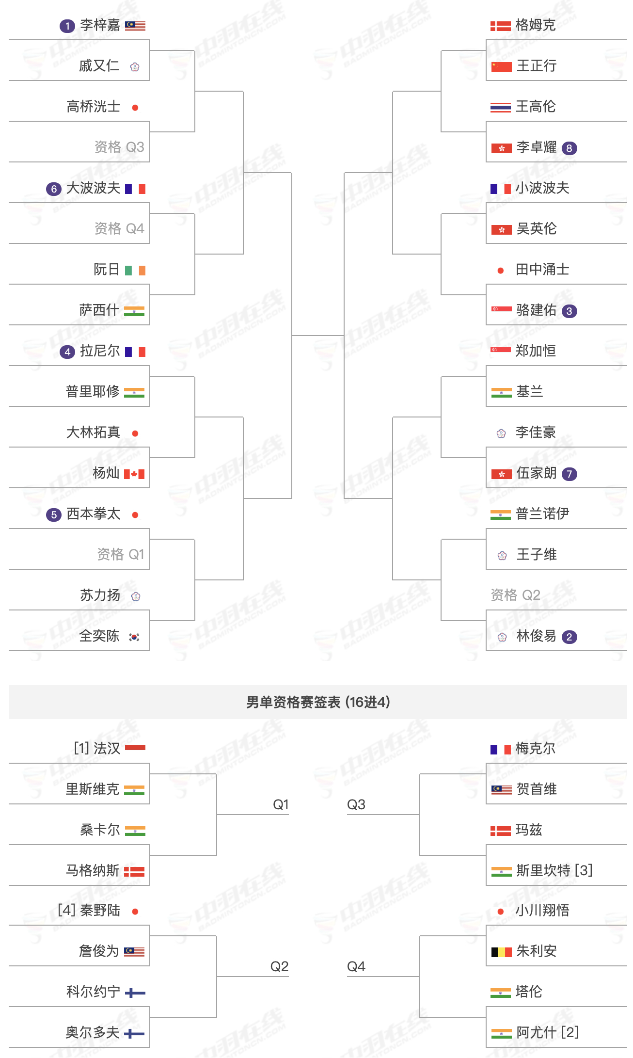 梁伟铿王昶vs法国组合  陈雨菲vs阮翠玲  2025年奥尔良羽毛球大师赛，3月