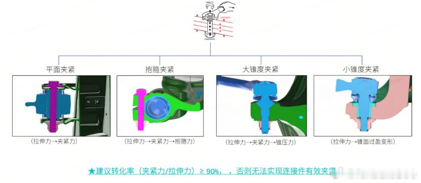 球头安装方式们。。。
