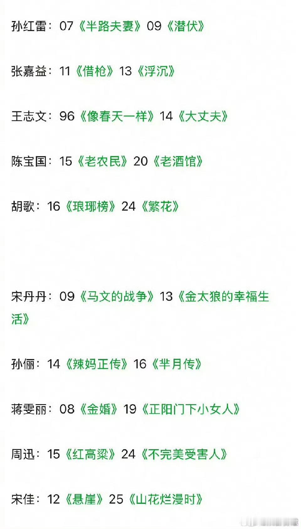 二封白玉兰视帝视后的演员花姐真的实至名归啊！希望以后可以有更多的优秀作品 ​​​