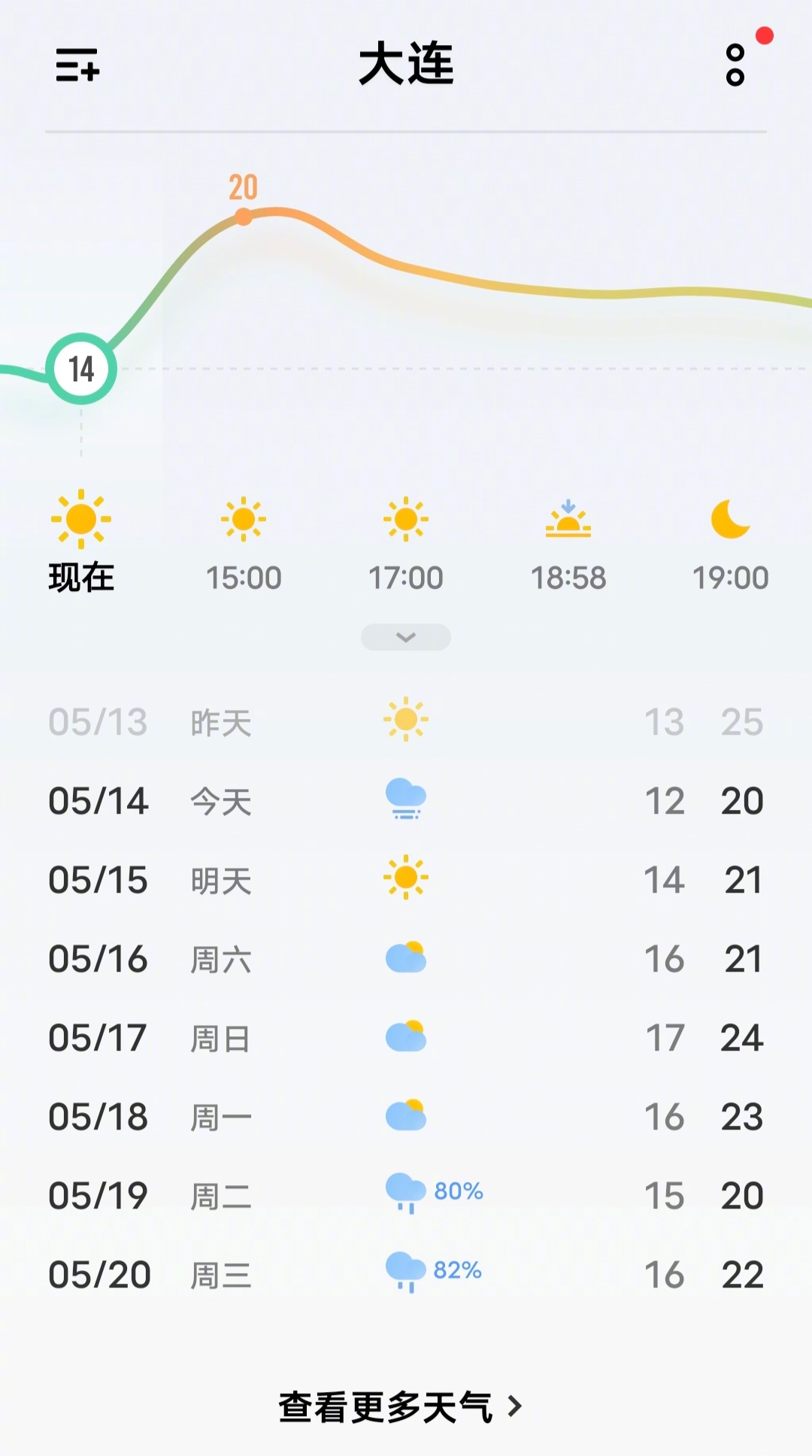 很多时候，幸福是比较出来的，看了一下印度的气温，印度气温是我家的两倍，印度很热，