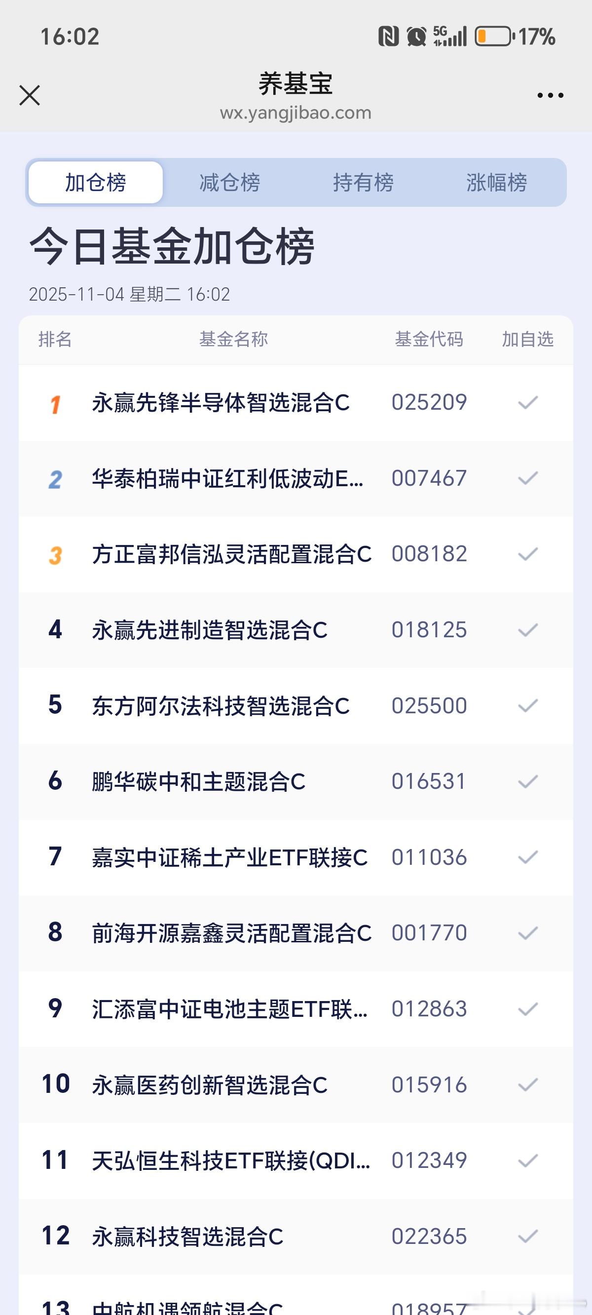 今天加机器人，储存芯片的人，不少啊 ​​​