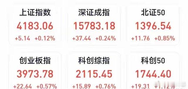 A股V形反转，科创50涨超1%，机器人板块爆发；亚太股市集体下挫……5月15日消
