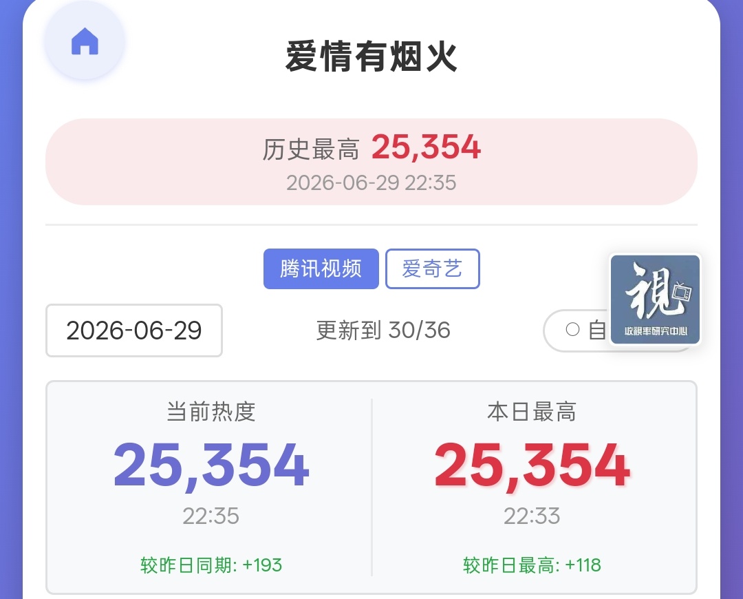 你俩坚持住啊，都有希望完成目标 