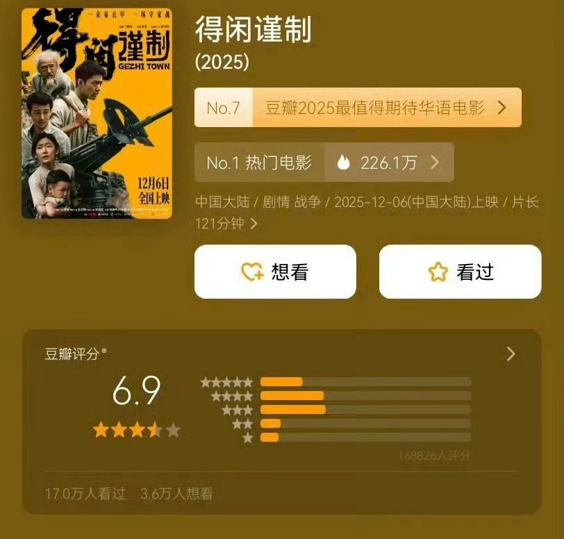 肖战彭昱畅的《得闲谨制》6.9 分，高了还是低了？ 得闲谨制豆瓣开分6.9