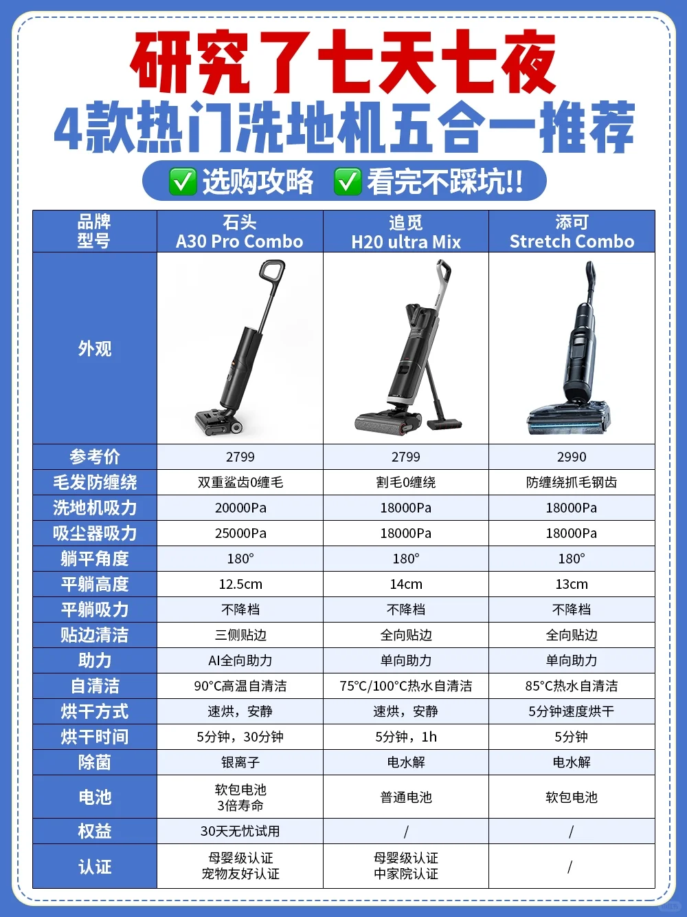 高性价比洗地机五合一怎么选？看完安全下车