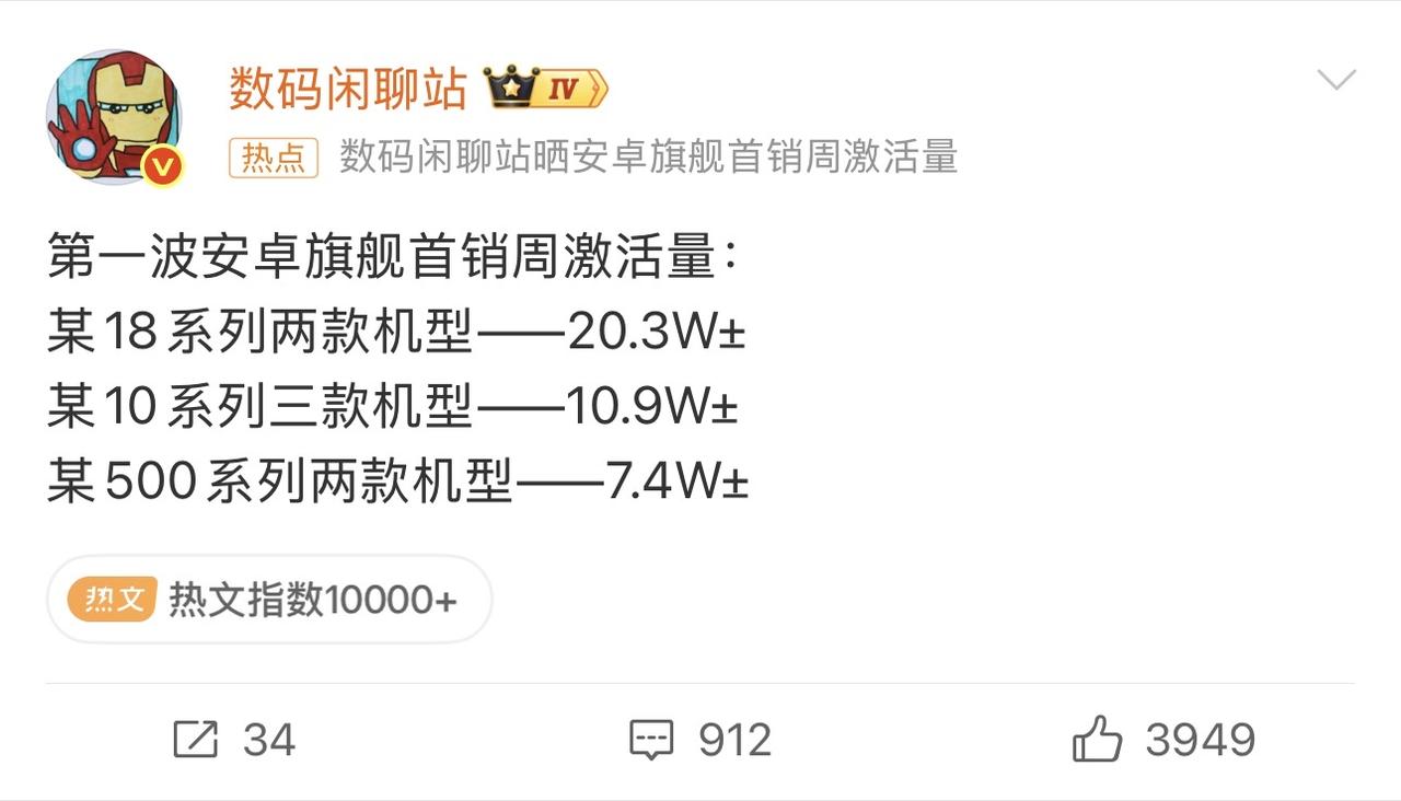 销量都跌，但OV加起来还是打不过小米。品牌形象在消费者眼里一旦确立就很难改过来了