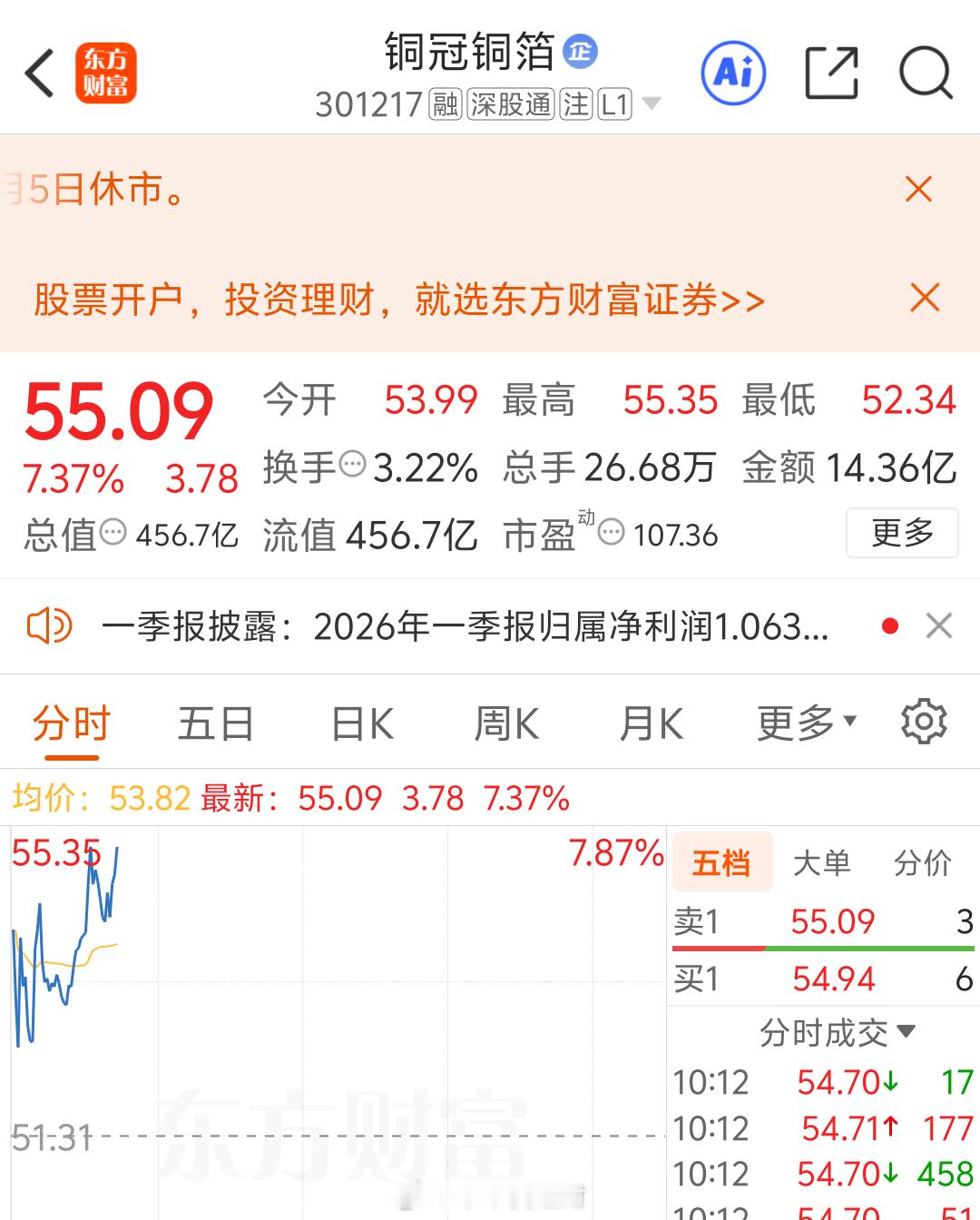 铜冠铜箔301217，继续吃肉，巴适，跟上实盘布局的粉丝朋友，可以选择落袋为安了